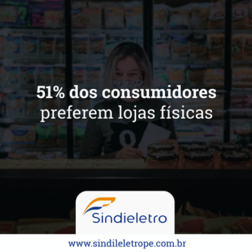 51% dos consumidores preferem lojas físicas