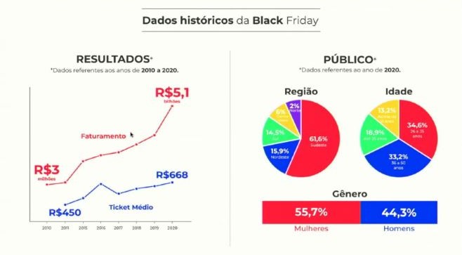 Os 7 pilares fundamentais para uma Black Friday de sucesso